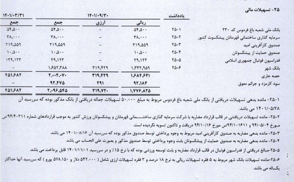 تیم فوتبال پرسپولیس , فوتبال ,